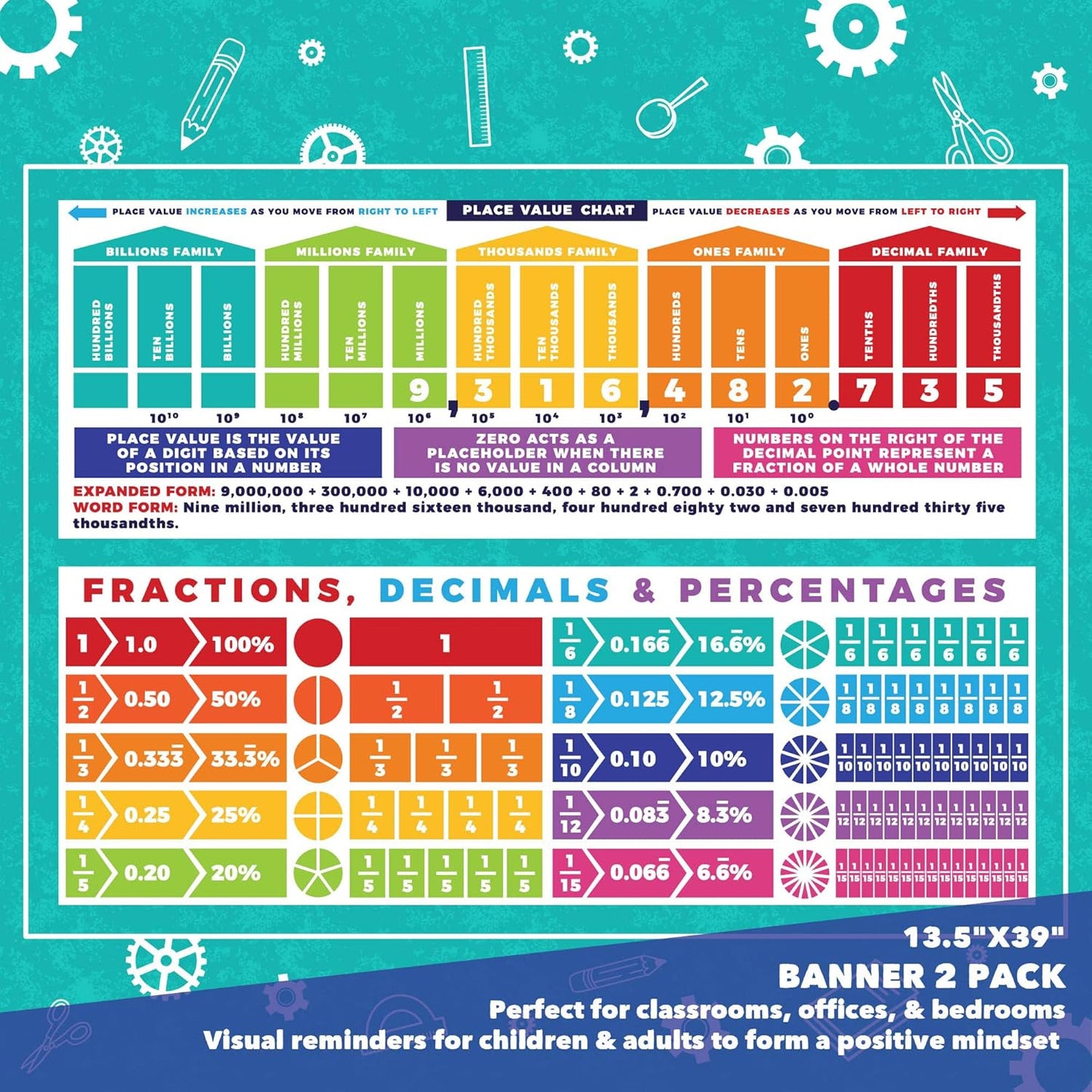 Sproutbrite 13.5"x39" Educational Math Place Value Posters - 2 Large Mathematics Place Value Chart and Classroom Wall Decor for Elementary and Middle School - Shows How Digits Change Value Based on Position
