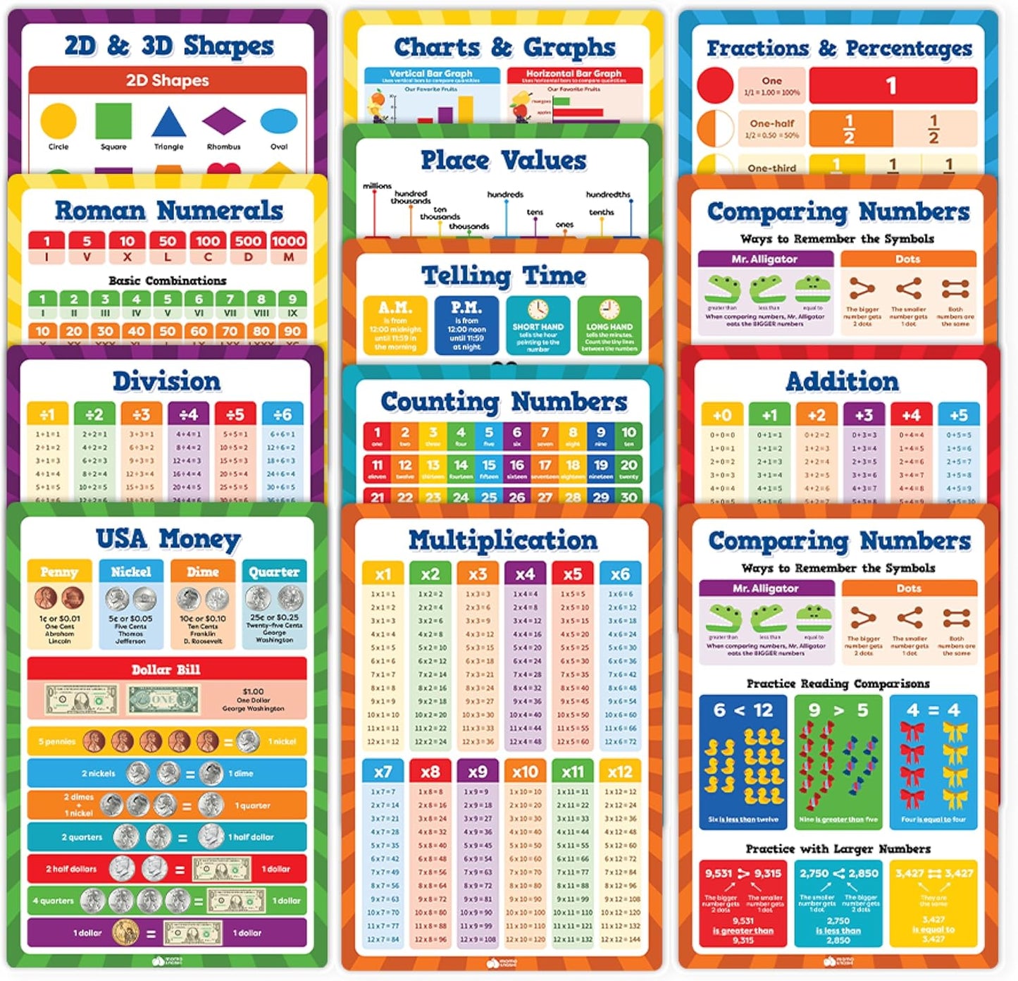 Momo & Nashi United States Map For Kids & World Maps For Kids 2pc Set - 24” x 16” Waterproof Classroom Posters - Childs World Map - Teacher Classroom Must Haves - Homeschool Teacher School Supplies