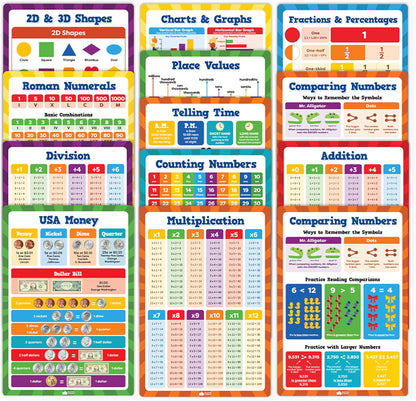 Momo & Nashi United States Map For Kids & World Maps For Kids 2pc Set - 24” x 16” Waterproof Classroom Posters - Childs World Map - Teacher Classroom Must Haves - Homeschool Teacher School Supplies