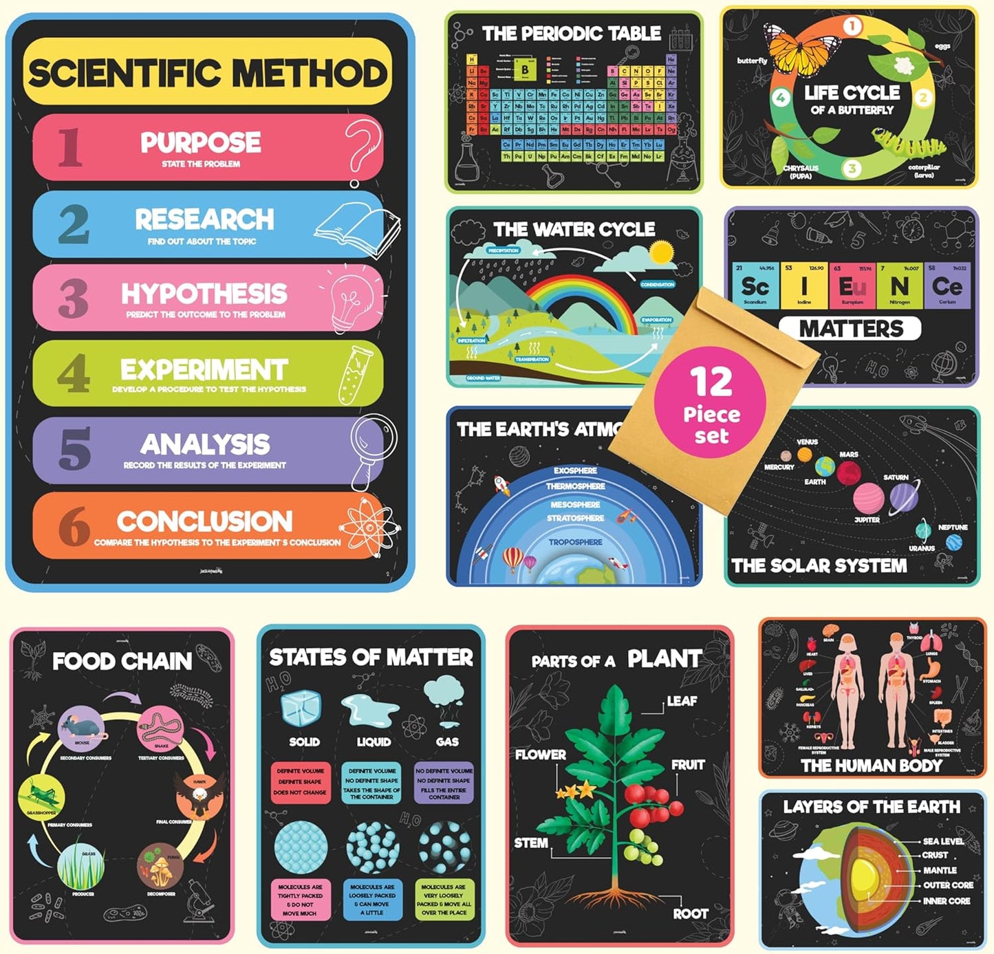jackinthebox 12 Science Posters for Classroom - 12 x 17 inches Laminated, Middle School Science Posters, Posters for High School, Science Classroom Decor, Science Bulletin Board Sets for Kids.