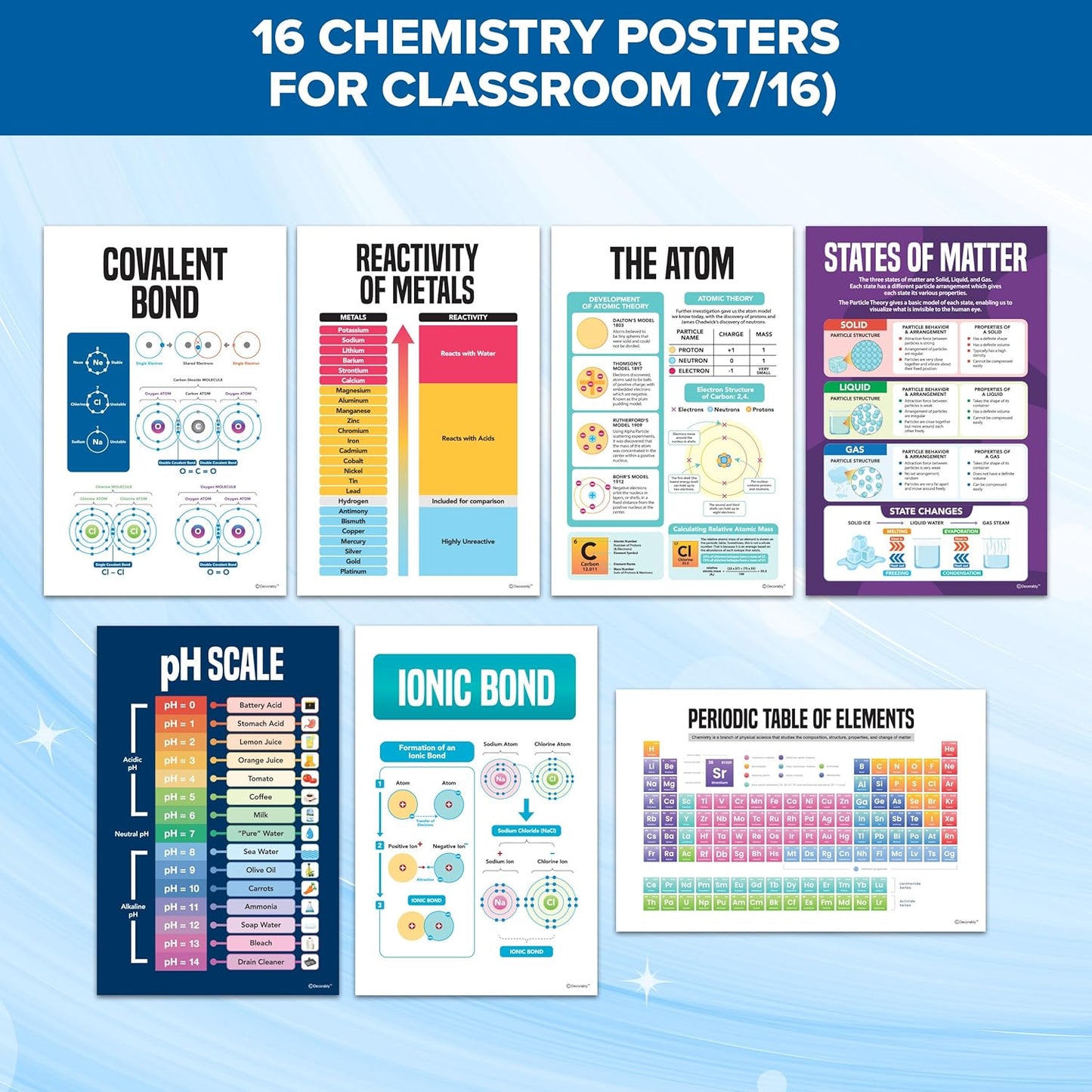 Decorably 16 Chemistry Posters for Classroom High School, 11x17in Educational Matte-Laminated for Hallways, Bulletin Boards, Home Study Room