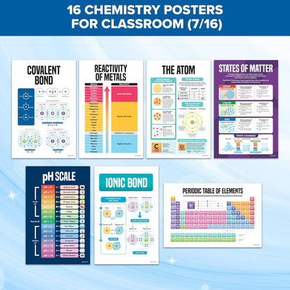 Decorably 16 Chemistry Posters for Classroom High School, 11x17in Educational Matte-Laminated for Hallways, Bulletin Boards, Home Study Room