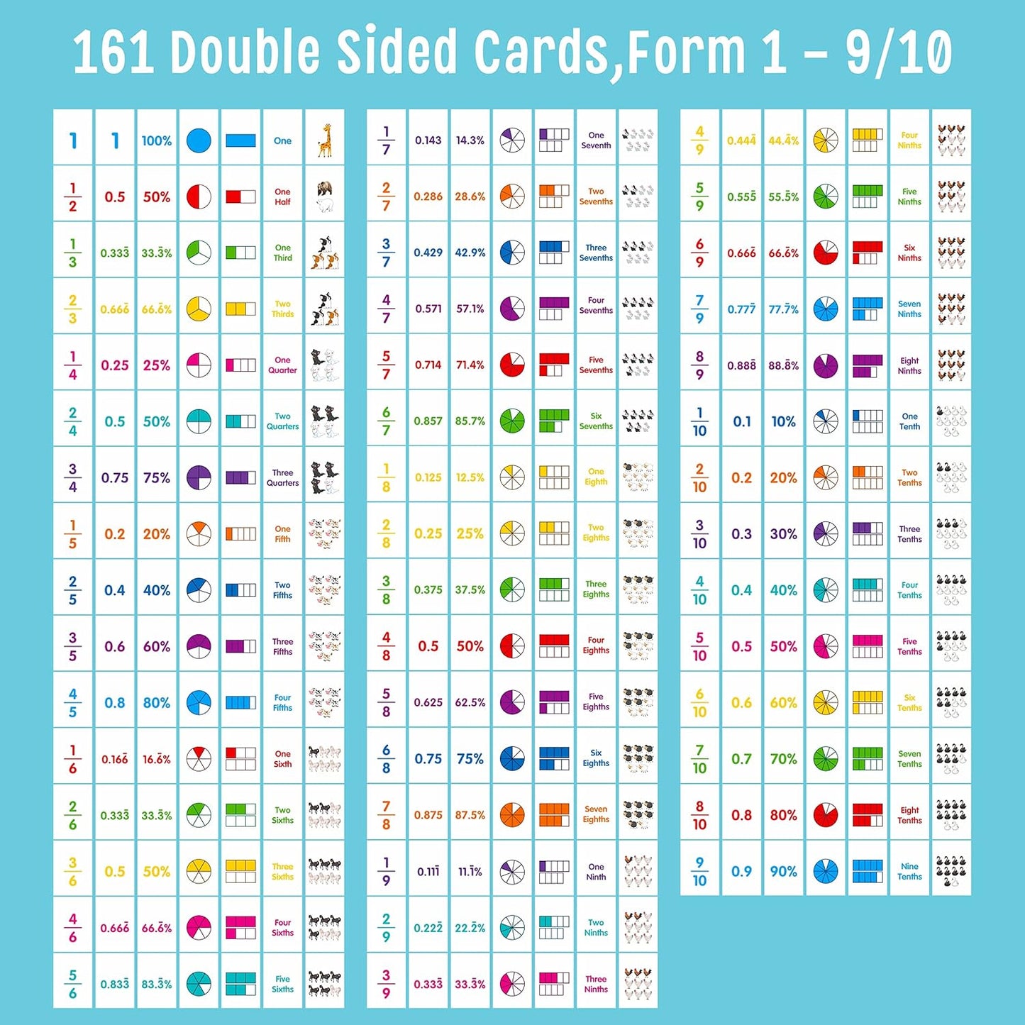 CVC Word Flip Chart - Double Sided 40 Short Vowel Word Flashcards, Freestanding, Educational Learning Tool for School Supplies