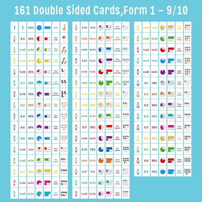 CVC Word Flip Chart - Double Sided 40 Short Vowel Word Flashcards, Freestanding, Educational Learning Tool for School Supplies