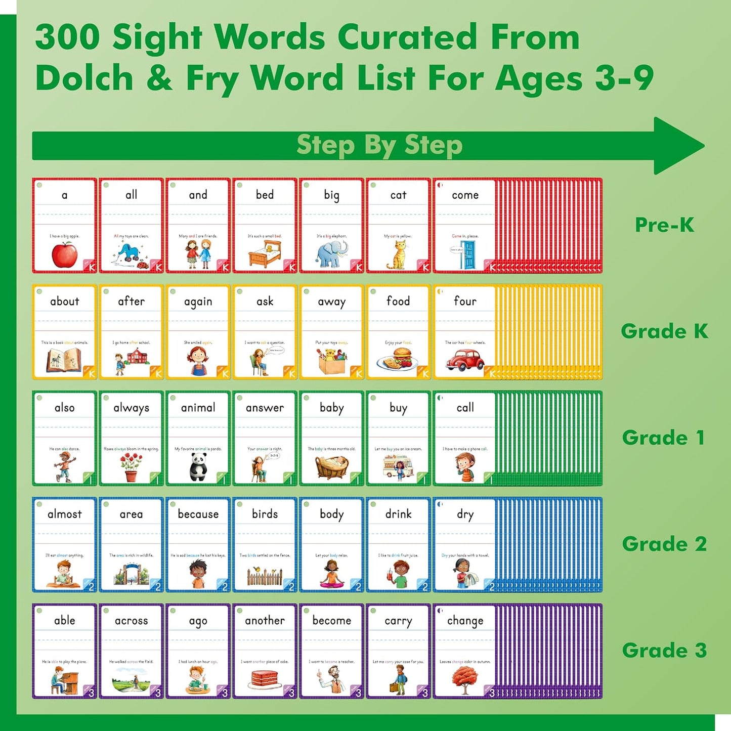 300 Sight Words Flashcards, 150PCS Double-Sided Erasable Reusable Cards Dolch & Fry Word Lists Montessori Toy for Kindergarten Preschool Toddlers 3 4 5 Years Old (5 Plastic Rings Attached)