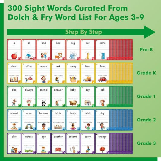 300 Sight Words Flashcards, 150PCS Double-Sided Erasable Reusable Cards Dolch & Fry Word Lists Montessori Toy for Kindergarten Preschool Toddlers 3 4 5 Years Old (5 Plastic Rings Attached)