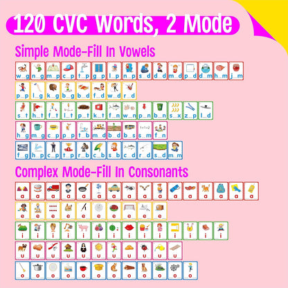 CVC Word Writing Cards, 120 Double Sided Handwriting Cards Short Vowel Spelling Flashcards CVC Sight Words Early Educational Tool for Kids 3 4 5 Years Old (Plus 2 Markers & 3 Reclosable Plastic Rings)