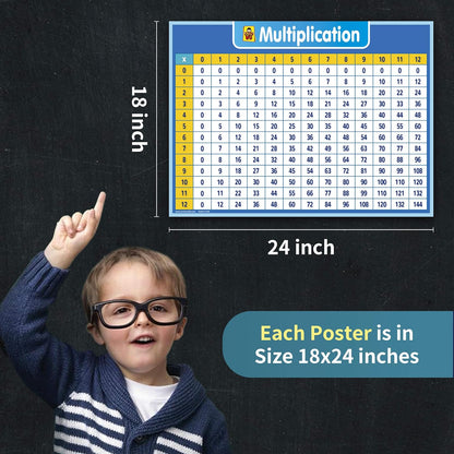 UNCLE WU Multiplication Chart Dry Erase Poster for Kids - Educational Times Table Math Chart for Elementary School(18" x 24",Laminated)