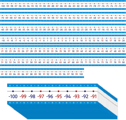 Number Line Bulletin Board Set, -100 to 100 Blue Number Line Classroom Decoration Bulletin Board Border School Wall Door Math Class Decoration Supplies for Classroom, Teacher Office, Kids Room