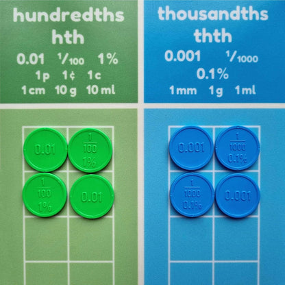plavalmat® Multifunctional Math Mat Place Value Chart (Millions to 0.001 with fraction, decimal and percentage equivalents, units of metric measure and money)