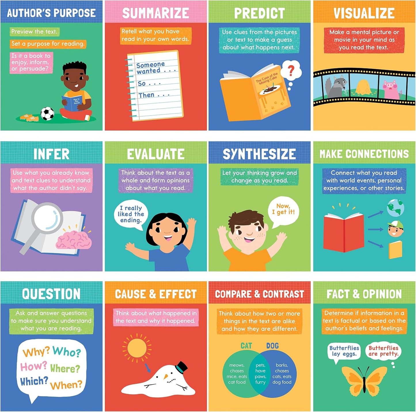 Carson Dellosa 14-Piece Mathematics Strategy Posters, 8.5" x 11" Wall Art Ten Frame, Counting, Number Line, Math Manipulatives, Facts, and More Strategies, Classroom Decor and Teacher Supplies