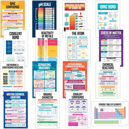 Decorably 16 Chemistry Posters for Classroom High School, 11x17in Educational Matte-Laminated for Hallways, Bulletin Boards, Home Study Room