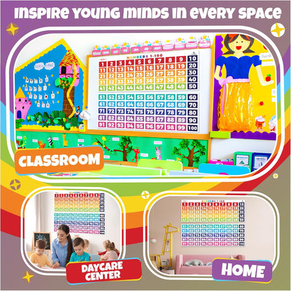 Sproutbrite 2 Count Educational Math Posters for Classroom (13.5"x39") - Large Multiplication Chart & Division Banners - Table Chart Poster for Elementary & Middle School - Math Tables & Multiplication Table (1 - 12)