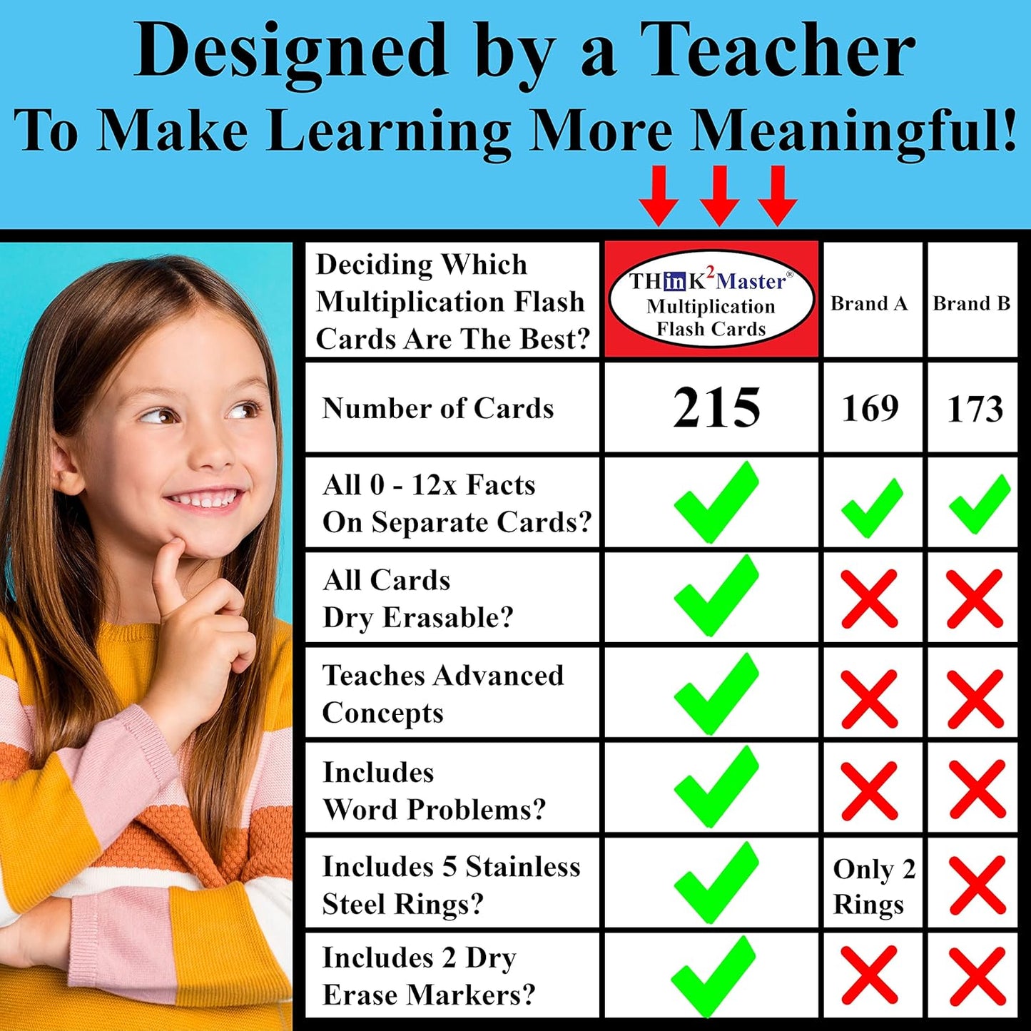Think2Master Multiplication Flash Cards. 215 Laminated Premium Flashcards (All 0-12 X Facts)| Learn More| Bonus: 2 Dry Erase Markers & 5 Rings. | Designed by A Teacher to Improve Test Scores