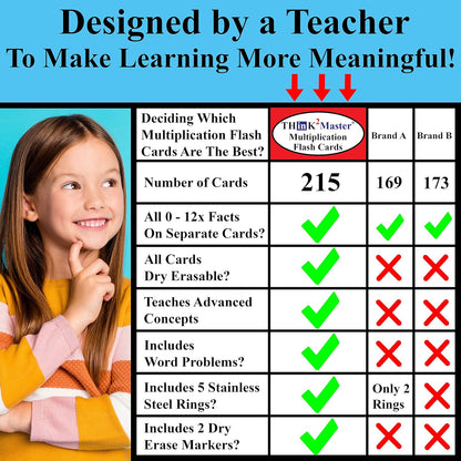 Think2Master Multiplication Flash Cards. 215 Laminated Premium Flashcards (All 0-12 X Facts)| Learn More| Bonus: 2 Dry Erase Markers & 5 Rings. | Designed by A Teacher to Improve Test Scores