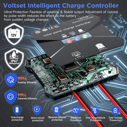 Voltset 12V Solar Battery Charger - 20W Waterproof Solar Panel Kit with Smart MPPT Controller - Trickle Charger Maintainer for Car RV Boat Marine Trailer Automotive Trailer Truck Motorcycle