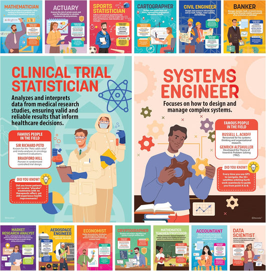 Decorably 15 Math Career Posters for Classroom, 11x14in Educational, Matte-Laminated for High School, Elementary - Hallways, Bulletin Boards, Home Study Room